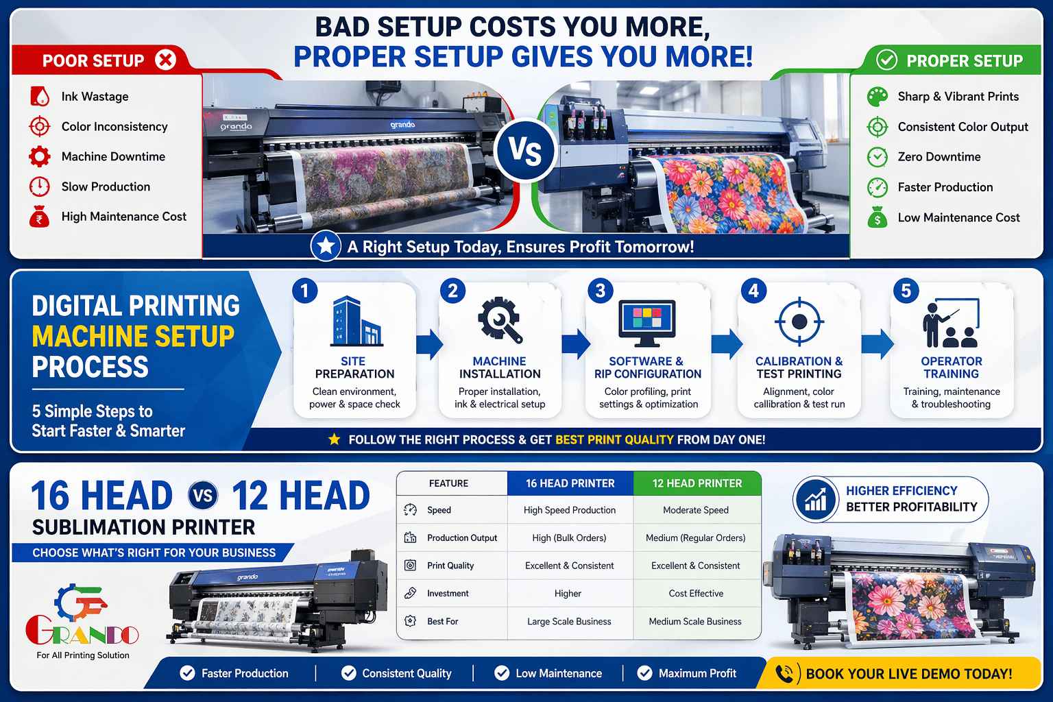 Digital Printing Machine Setup in Surat – Avoid Costly Mistakes